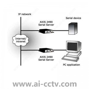 AXIS 2490 Serial Server